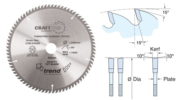 Extra fine finish circular sawbldes from wonkee donkee trend uk