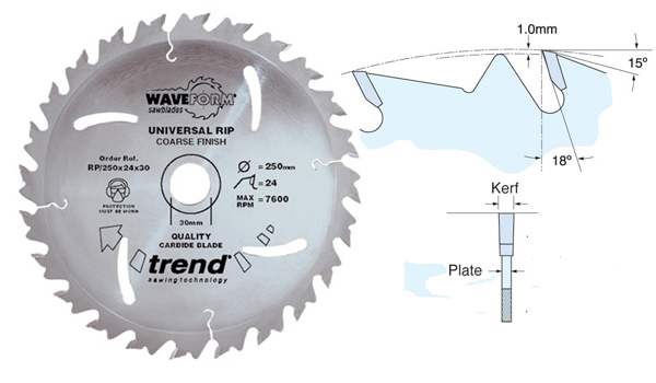 universal sawblade for a coarse finish from Wonkee Donkee Trend 