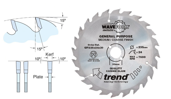 general purpose sawblades