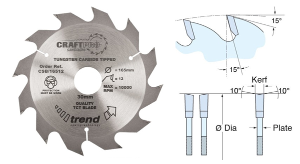 Circular sawblades for a coarse to medium finish from wonkee donkee trend 