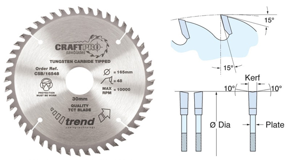 Circular saw blades with fine to medium finish from Wonkee Donkee Trend 
