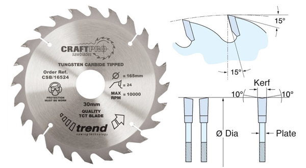 Medium finish circular saw blades from wonkee donkee trend uk
