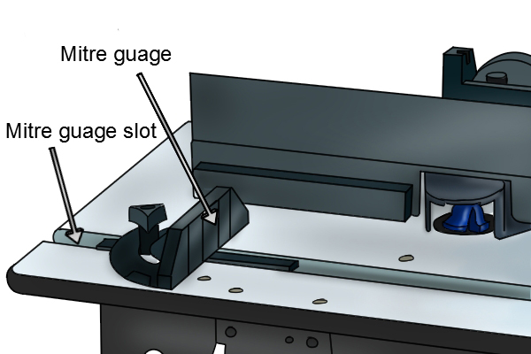 Mitre accessories for router tables. Trend routing machines 