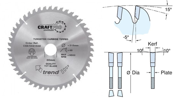 Mitre sawblades for mitre saws that need circular blades