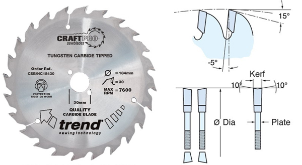 Nail cutting circular sawblades for popular models of circular saw from Wonkee Donkee Trend UK