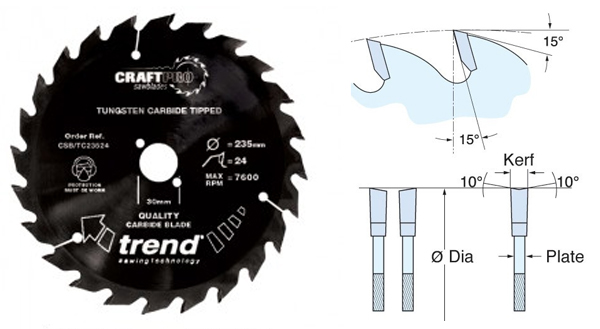 Non stick coated circular saw blade with PTFE coating from wonkee donkee trend uk