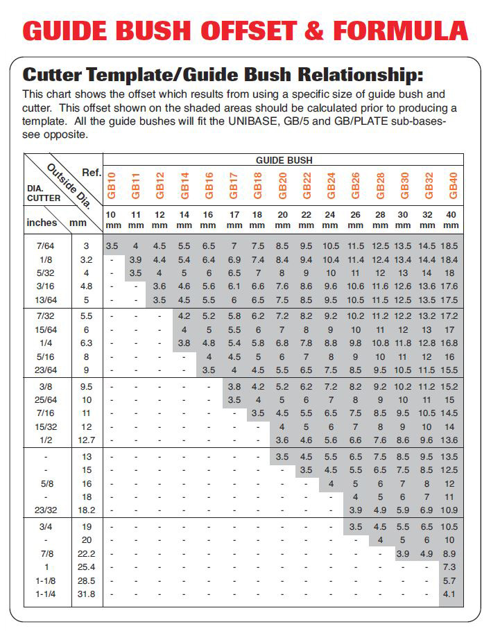 Router Bit Size Chart