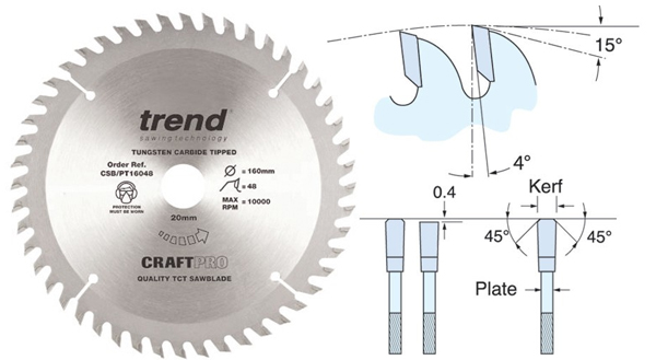 Panel trimming circular saw blades from Wonkee Donkee Trend