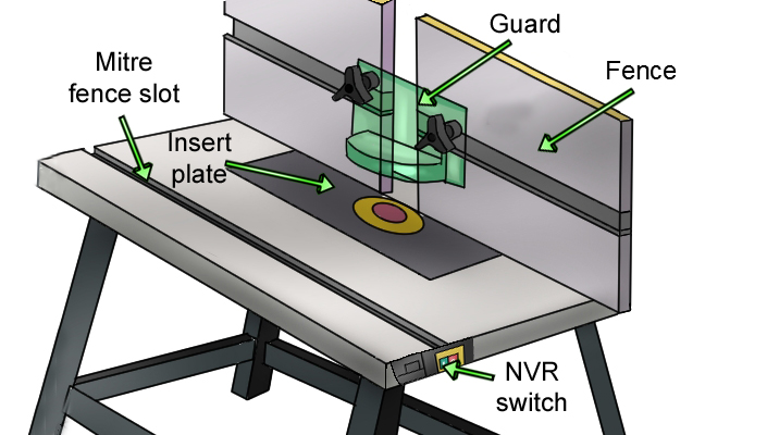 Router table accessories: fence, dust port, bit guard, t-slot, featherboards, insert plate, mitre gauge slot, NVR/ emergency stop button, push tool