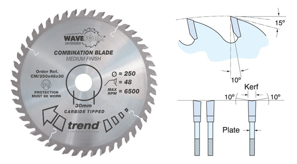 Professional combination sawblades - Circular sawblades 