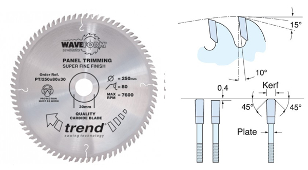 Panel Trimming Sawblades