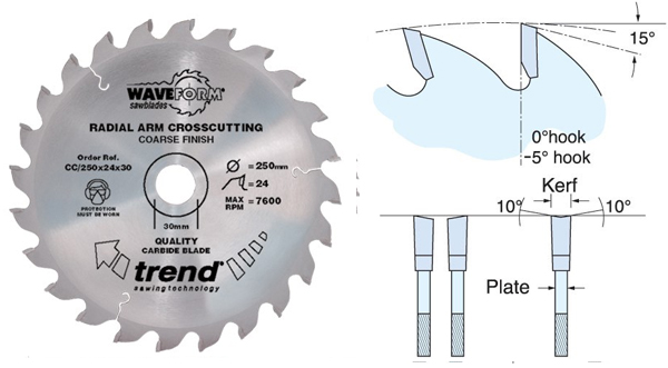 Radial arm crosscut and snipoff blades