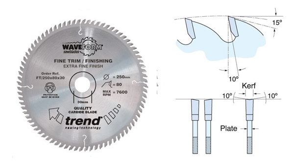 fine trim finishing sawblades from Trend