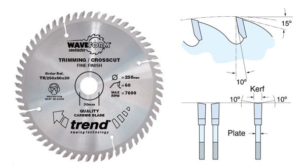 trimming crosscut sawblade