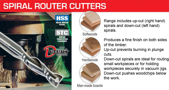 Spiral range router cutters from Trend UK